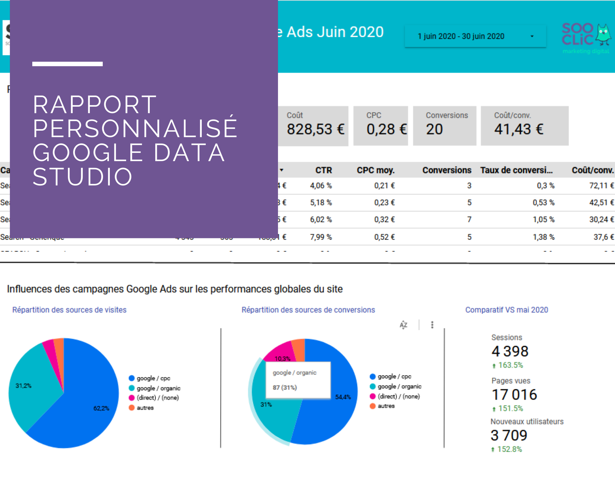 Rapport Personnalisé Google Data Studio